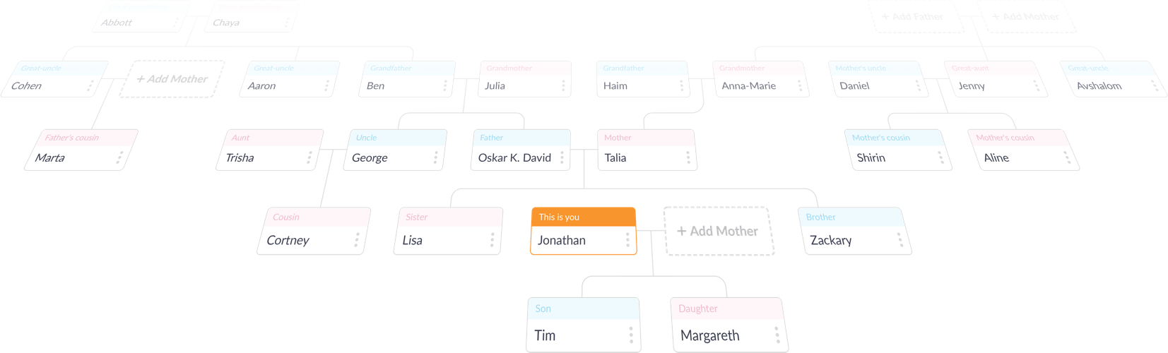 Ancestry Com Family Tree Maker Download Junglevast