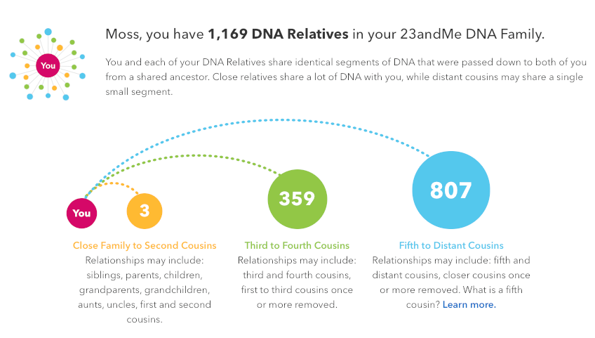 23andme Review 2020 Is The First Dna Test Still The Best