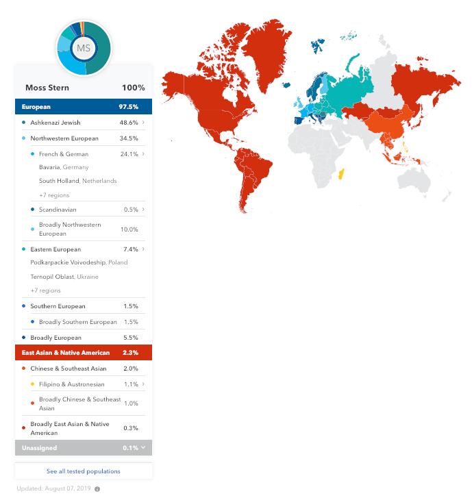 23andMe Review 2020 - Is The First DNA Test Still The Best?