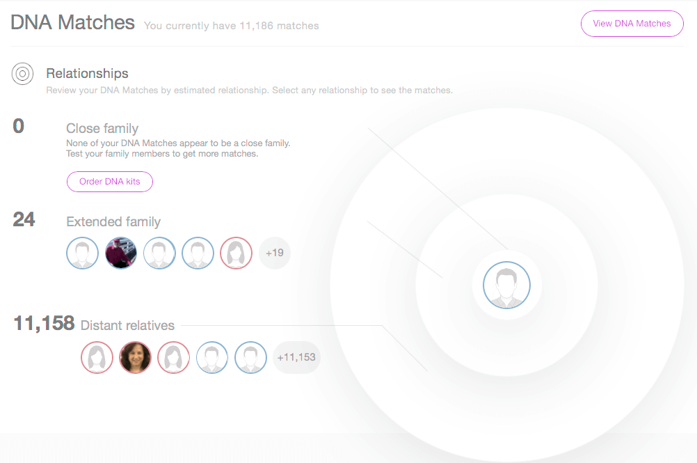 MyHeritageDNA 2020 Review - Is The Family Tree Builder Worth It?