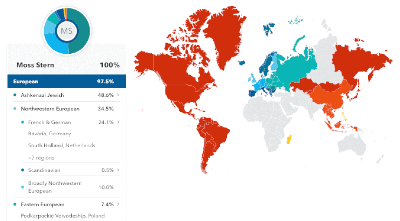 23andMe vs AncestryDNA 2024 Which One is Better?