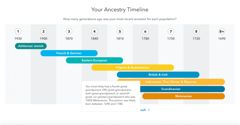 Ancestry Vs 23andMe DNA Tests, What to Know Before Taking: Review
