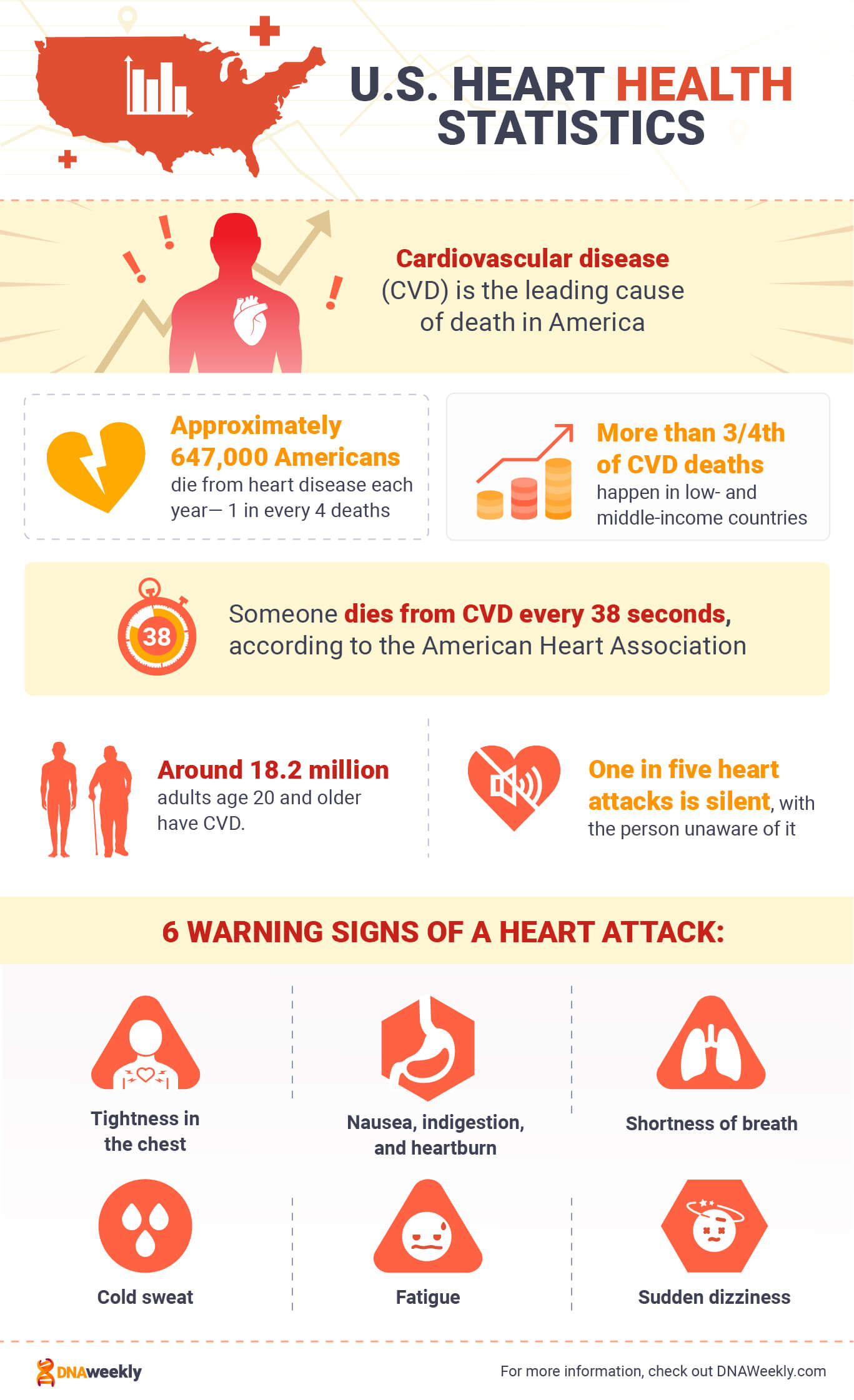 American Heart Month 2024 Important Things to Consider