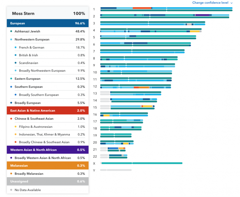 23andme