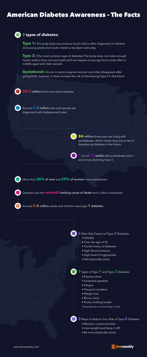 Diabetes Alert Day 2024 What Do You Need To Know   Infographic N3 1 480x1166 