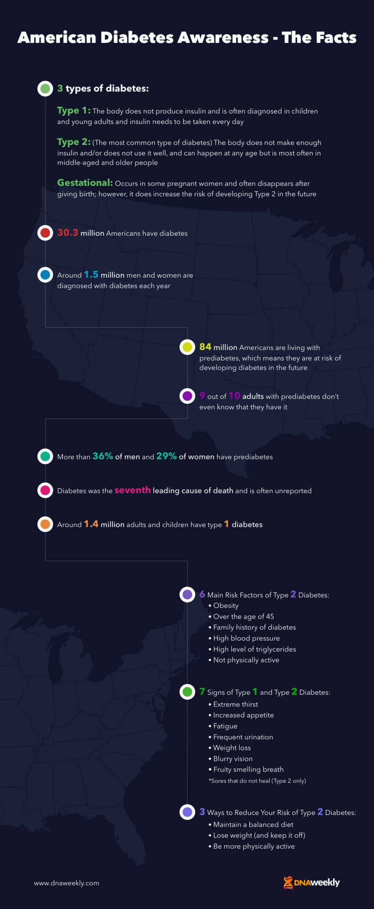 Diabetes Alert Day 2024 What Do You Need To Know   Infographic N3 1 768x1866 