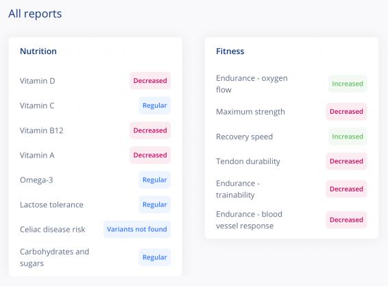 Living DNA Reviews 2024 How Accurate Is It   Expert Review Diet And Nutrition Living Dna Review 2 566x417 