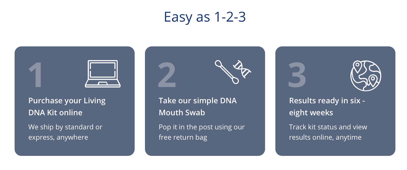 Living DNA Reviews 2022 — How Accurate Is This DNA Test?