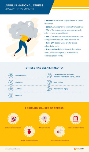 Stress Awareness Month April 2024: What You Need to Know