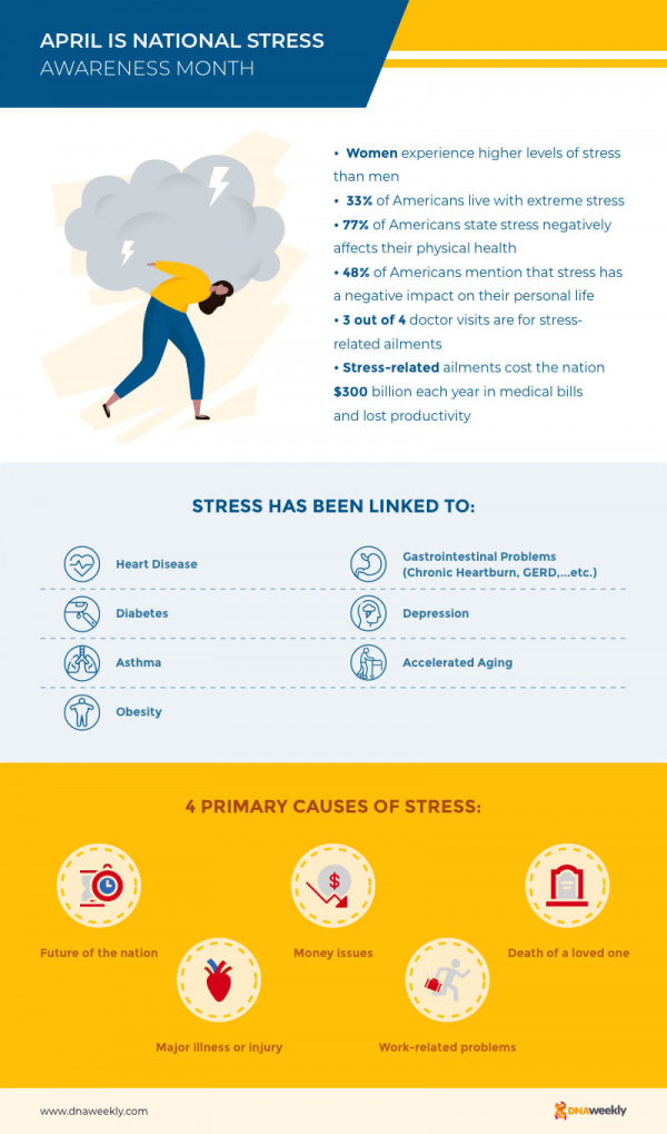 Stress Awareness Month April 2023 What You Need to Know