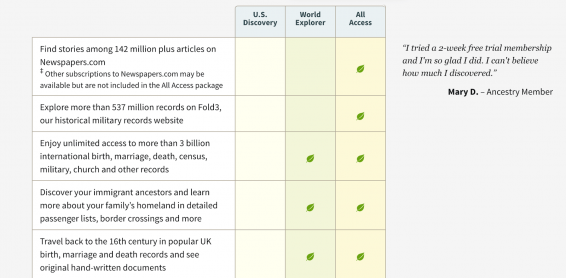 ancestry world explorer vs all access