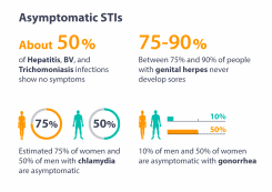 Ultimate Guide To STIs 2024: How To Spot, Treat, & Avoid Them