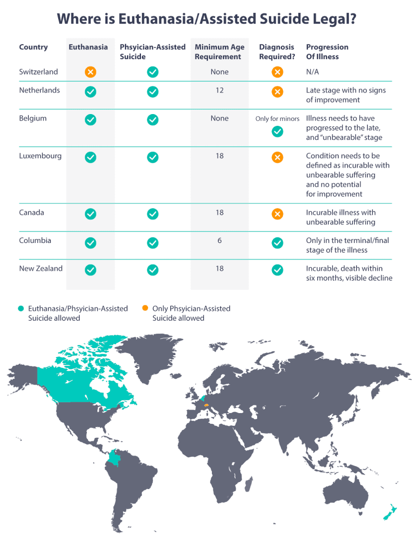 The Complete Guide To Euthanasia In 2021 When Is It Legal 